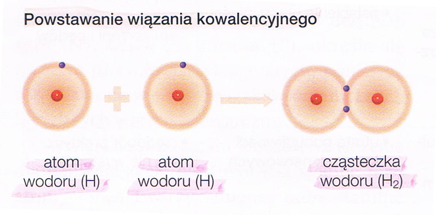 wiązanie kowalnecyjne